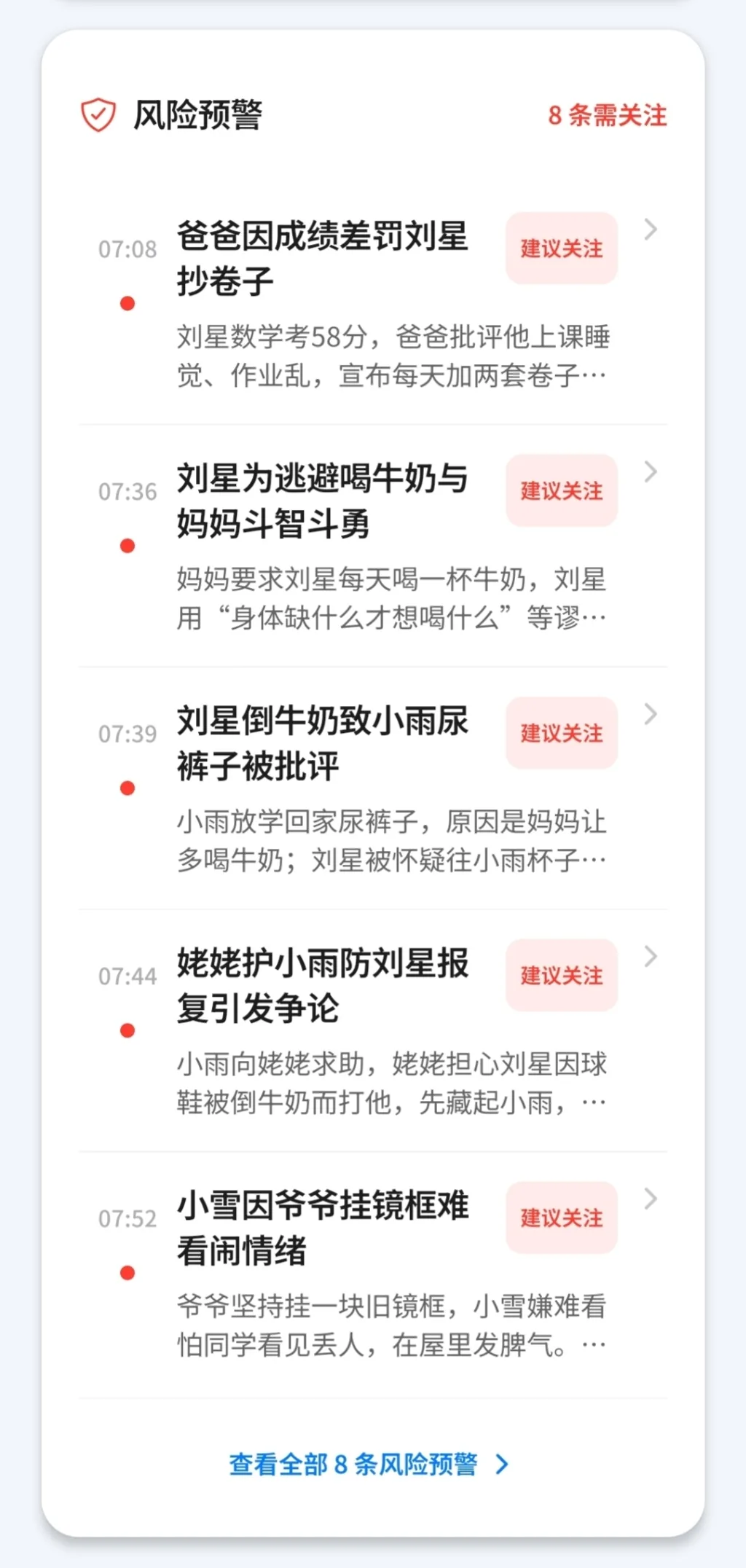 分析案例第 2 张，风险预警整理
