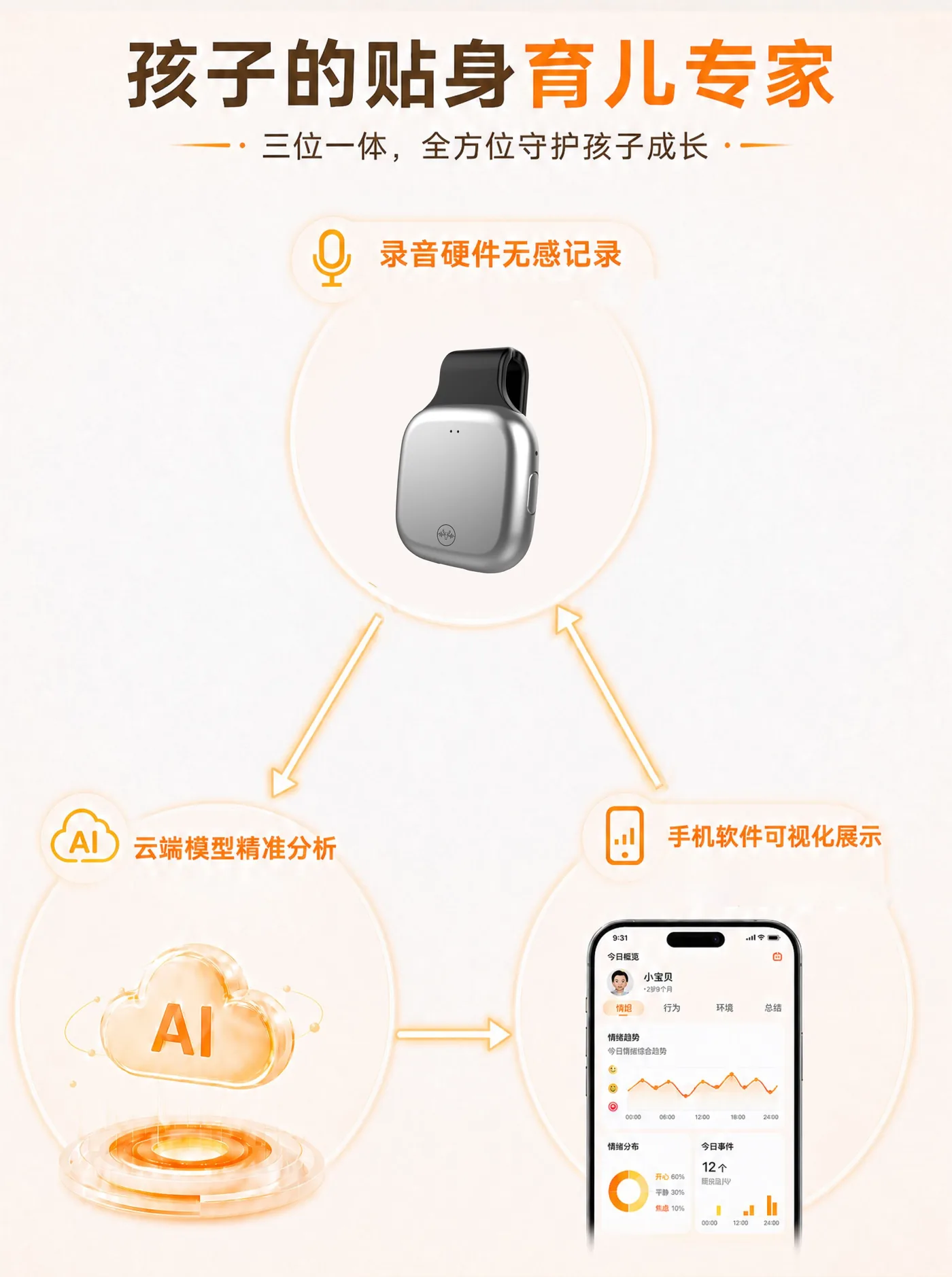 小鹿听声设备与云端分析信息